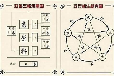 姓名三才五行|姓名测试打分